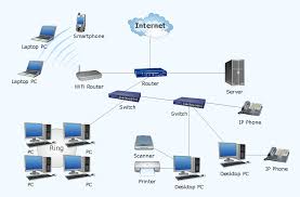 Network Image